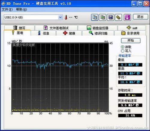真相大公開!索尼假冒U盤全面揭秘